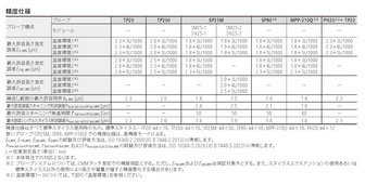 /pim-assets/medias_converted/Standard/Mitutoyo/Media/Illustration/17_Coordinate Measuring Machines/21_0_CRYSTAApexVPLUS700_20250710_1.jpg
